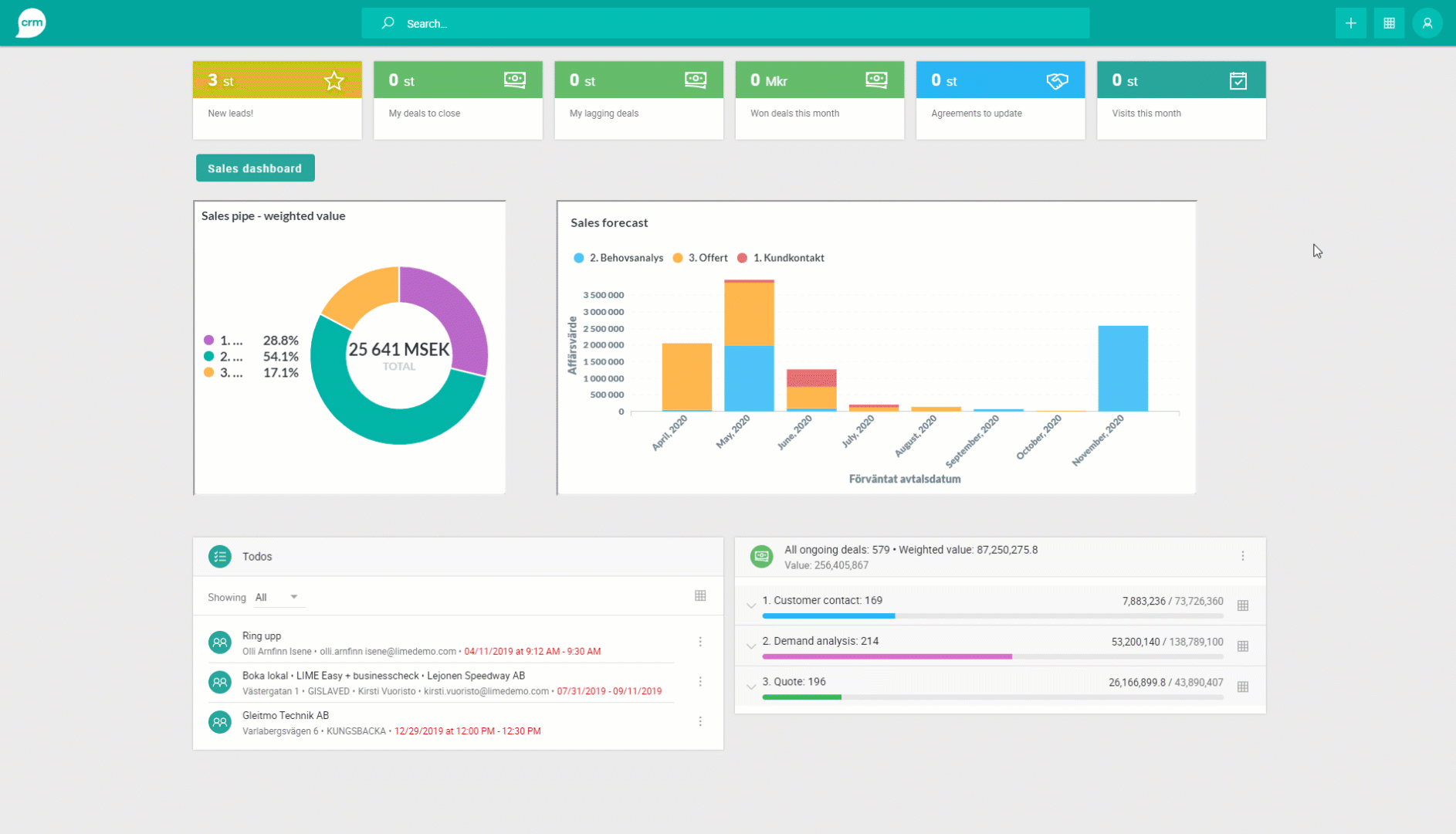 Lime BI Dashboard